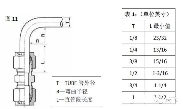 卡套式接头怎么用及说明事项盘点，卡套接头用法（深圳沃飞分享卡套接头的安装使用指导方法）