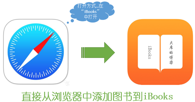 ibooks怎么下载书（下载图书到iBooks步骤）
