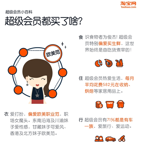 淘宝淘气值多久更新一次，淘气值多久更新一次（快来看看你有多少淘气值吧）