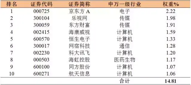 全指信息指数是什么，全指信息指数是什么指标（中证全指信息技术指数投资价值分析）