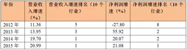 全指信息指数是什么，全指信息指数是什么指标（中证全指信息技术指数投资价值分析）