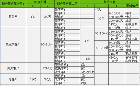 淘宝数据分析(电商数据分析)