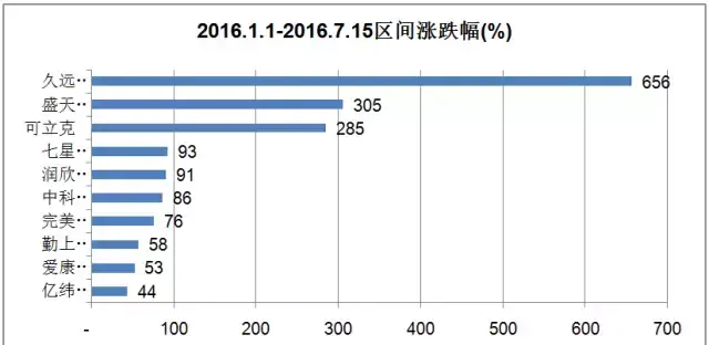 全指信息指数是什么，全指信息指数是什么指标（中证全指信息技术指数投资价值分析）