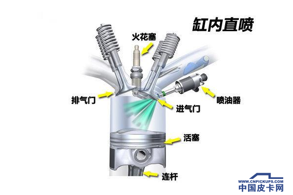 什么车用江铃发动机，江铃发动机是进口的吗（解读江铃皮卡的1.8GTDi发动机）