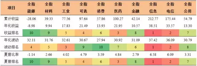 全指信息指数是什么，全指信息指数是什么指标（中证全指信息技术指数投资价值分析）