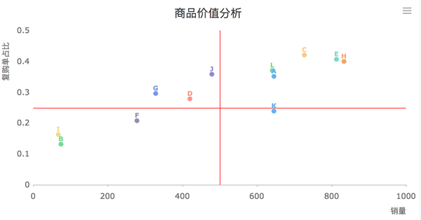 淘宝数据分析(电商数据分析)