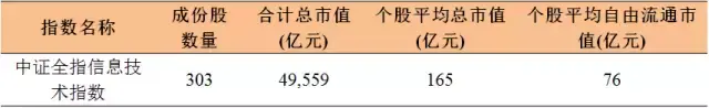 全指信息指数是什么，全指信息指数是什么指标（中证全指信息技术指数投资价值分析）