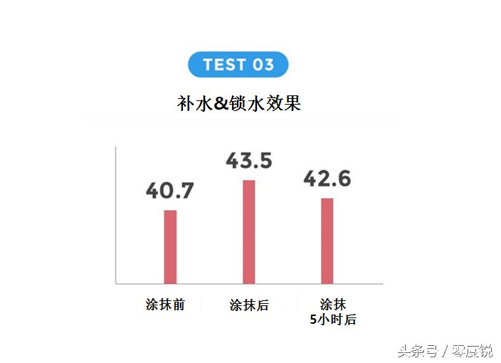 韩国cc霜(cc霜哪个牌子好用不贵)