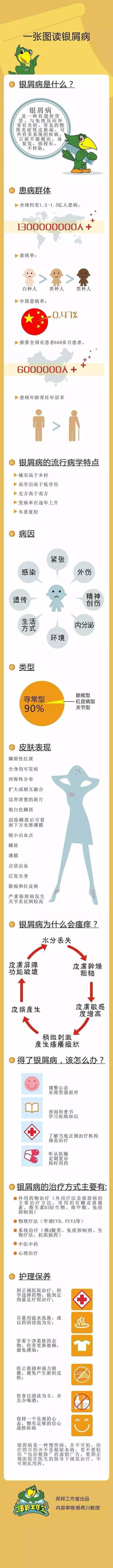 主图牛皮癣(牛皮血癣晚期症状图片)