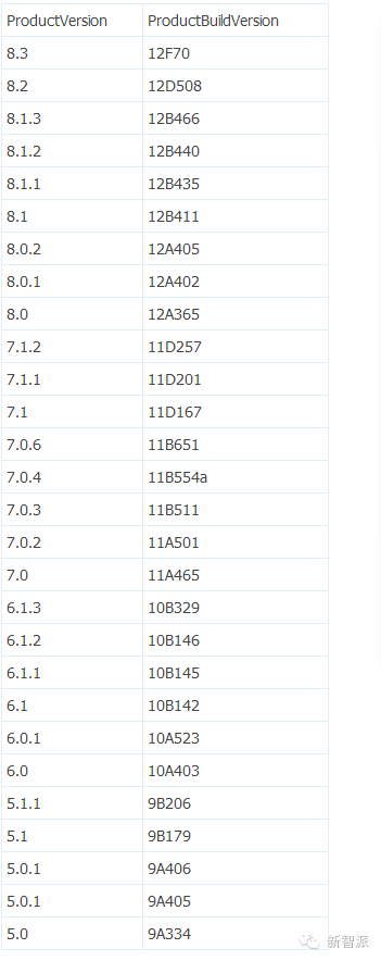 苹果越狱后ifile安装不上呢，苹果越狱安装ifile闪退（教你如何从已越狱的低固件版本手机通过修改固件号安装软件及插件）