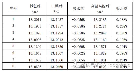 pc机是什么，PC机是什么机（电路板‘吹孔不良’解析！）