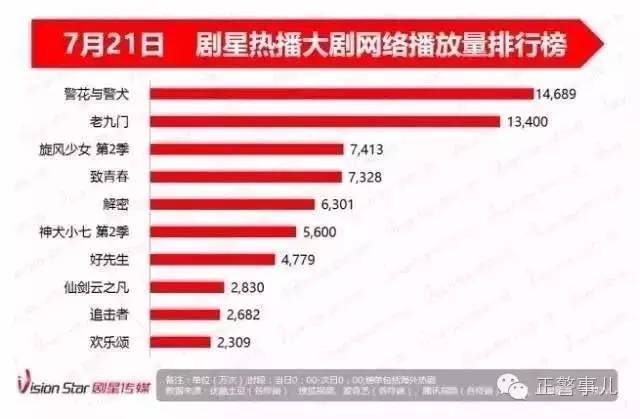 警花与警犬2开播时间，警花与警犬第二季什么时候播出（这部收视率冠军的电视剧你要是没看就OUT了）