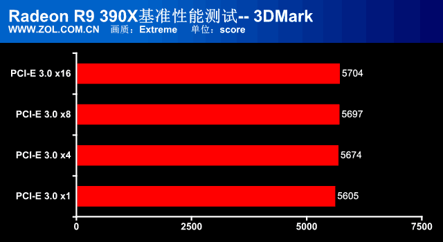 pciex16(怎么看pcie3.0还是4.0)