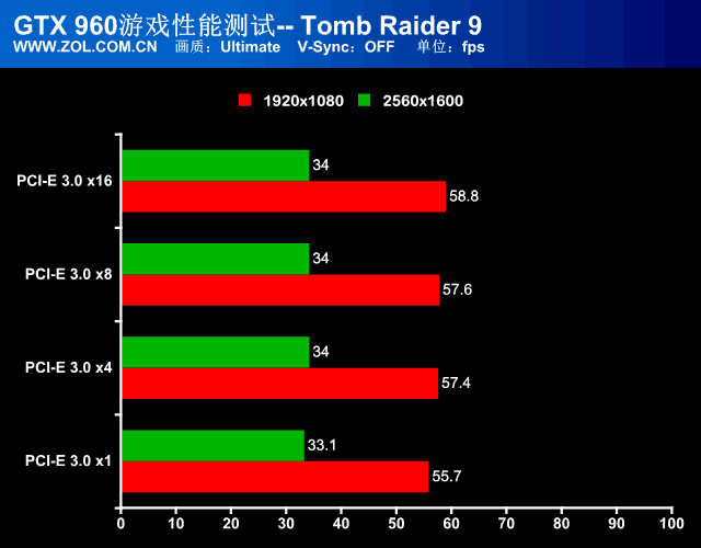 pciex16(怎么看pcie3.0还是4.0)