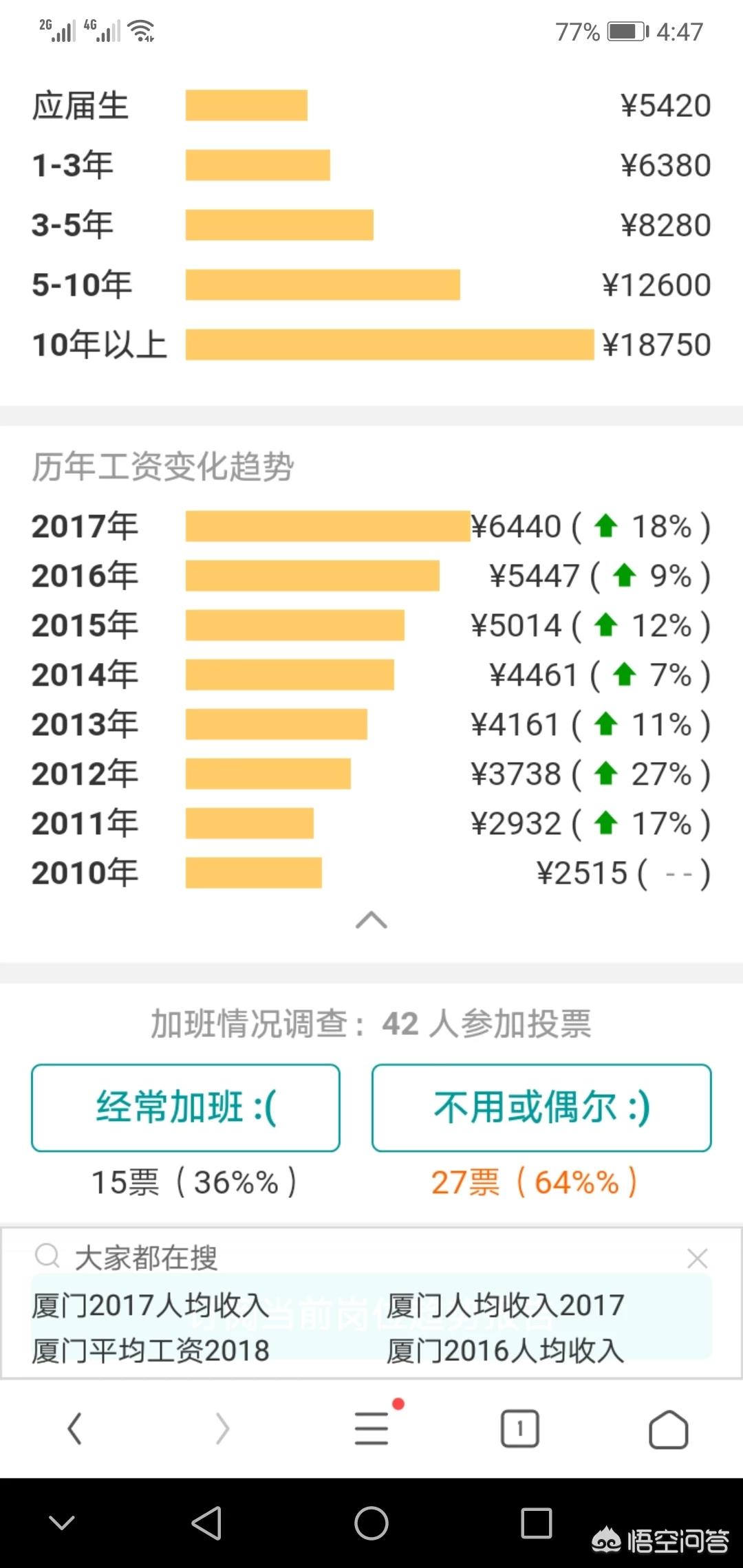 在厦门上班拿2500一个月是怎样一种体验，毕业都好几年了？