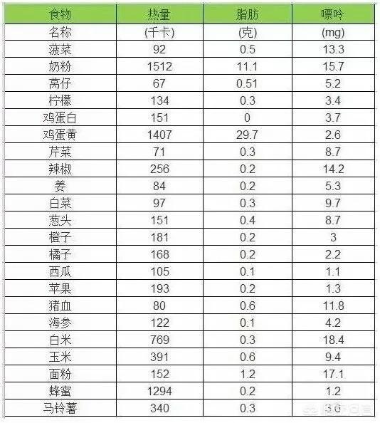 痛风忌口的食物一览表（这4种食物最好别再碰）