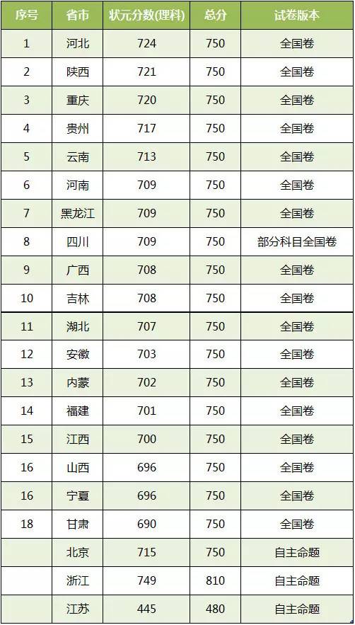 宁夏的大学的排名，2021宁夏自治区大学排名（竟出现在这样的榜单上）
