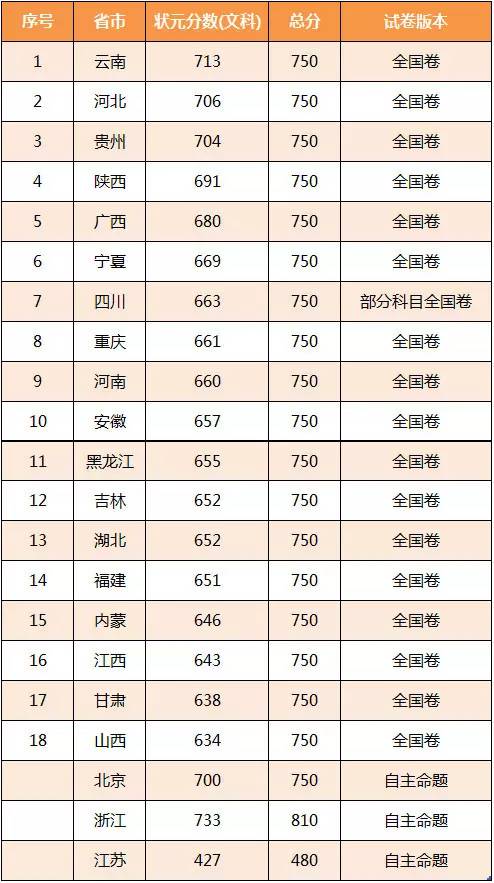 宁夏的大学的排名，2021宁夏自治区大学排名（竟出现在这样的榜单上）