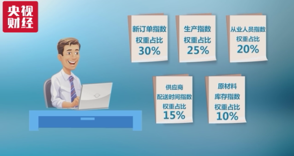 pmi指数含义，备受关注的PMI指数