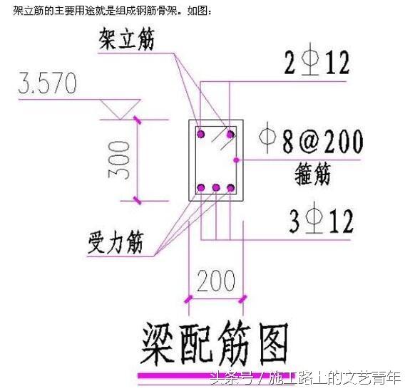 承重梁可以打孔过水管吗，承重墙可以打孔过水管吗（装修施工时水电管网在承重梁上开孔很危险）