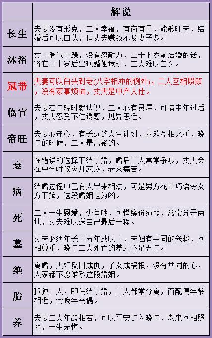 查自己的三世姻缘(免费测对方是不是正缘)插图(2)