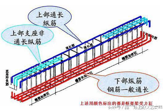 承重梁可以打孔过水管吗，承重墙可以打孔过水管吗（装修施工时水电管网在承重梁上开孔很危险）
