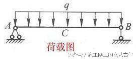 承重梁可以打孔过水管吗，承重墙可以打孔过水管吗（装修施工时水电管网在承重梁上开孔很危险）