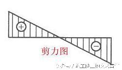 承重梁可以打孔过水管吗，承重墙可以打孔过水管吗（装修施工时水电管网在承重梁上开孔很危险）