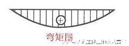 承重梁可以打孔过水管吗，承重墙可以打孔过水管吗（装修施工时水电管网在承重梁上开孔很危险）