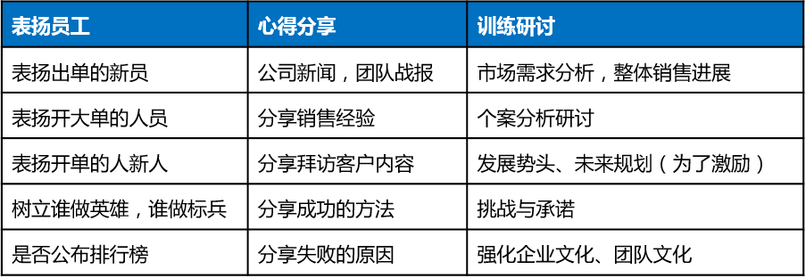 开早会如何激励员工，早晨开会说什么能激励员工（激励性早会，你要这样开！）