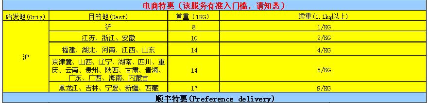 顺丰快递邮费(顺丰快递10斤收费标准多少钱)