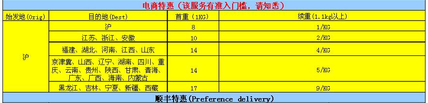 顺丰空运大概多少钱一公斤，顺丰快递空运收费价格表图