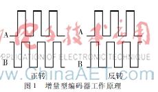 单片机 绝对值 采用SSI协议实现的绝对值编码器