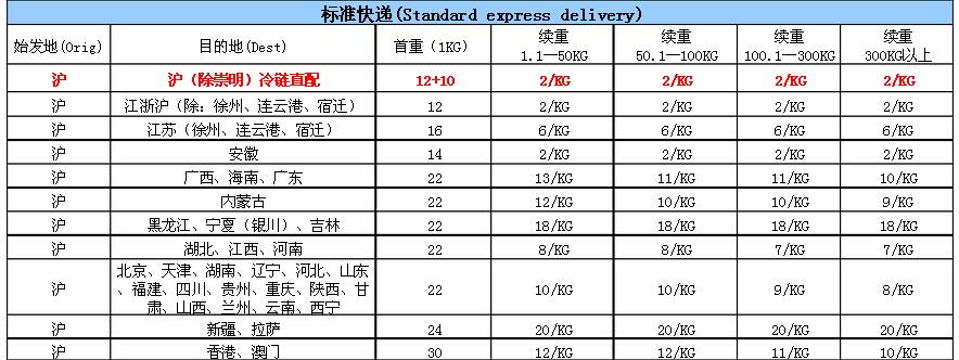 顺丰空运大概多少钱一公斤，顺丰快递空运收费价格表图