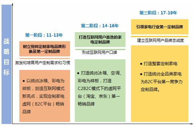 鸟盟丰县家电维修(上门) 加盟统帅电器 腾飞你的梦想---统帅电器2016招商大会