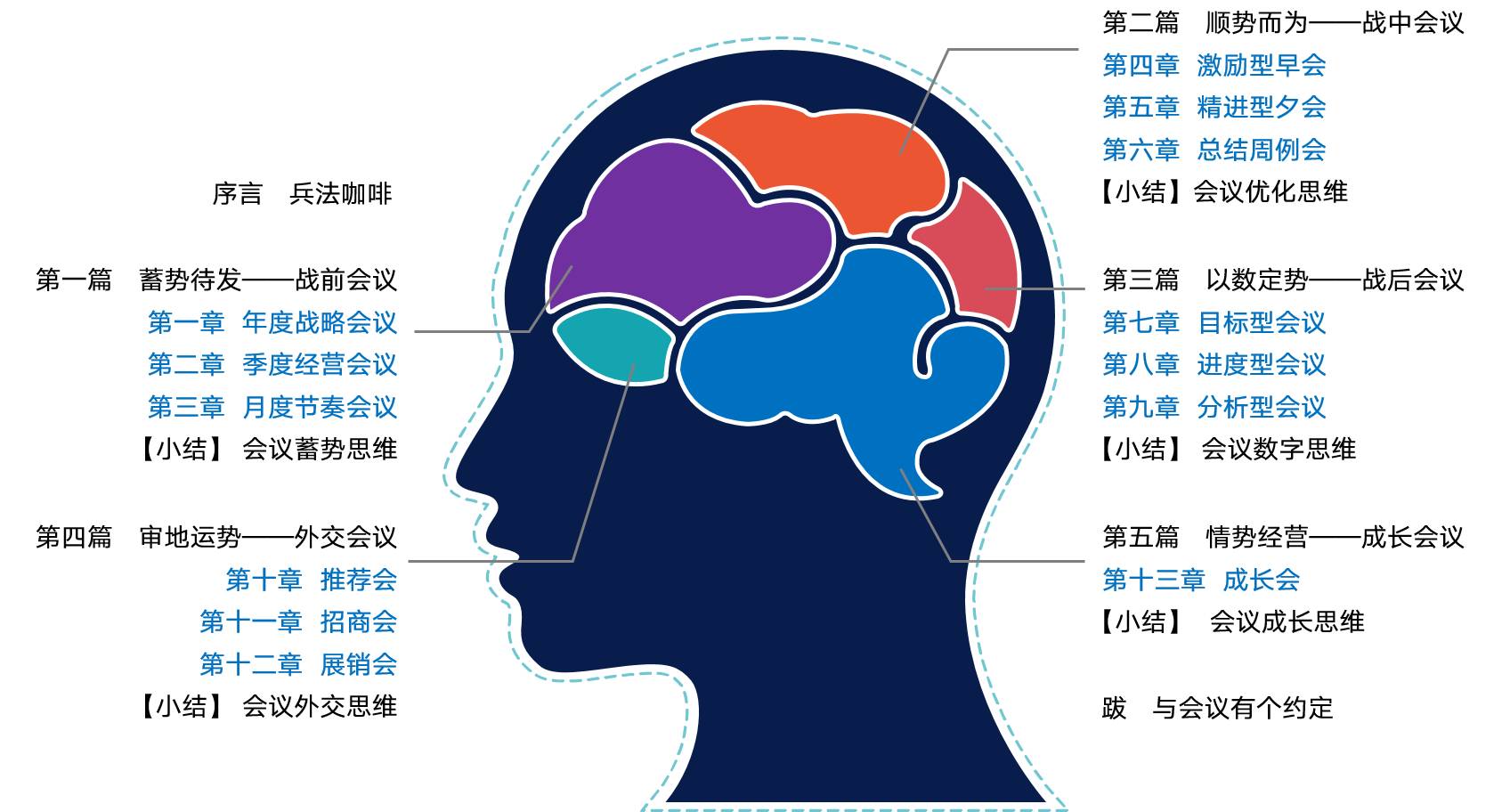 开早会如何激励员工，早晨开会说什么能激励员工（激励性早会，你要这样开！）