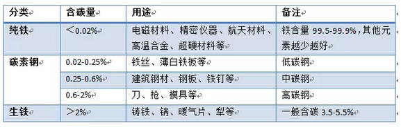 纯铁炉料有那些，炼铁的炉子是用什么材料烧的（成熟期的一抹朝阳）