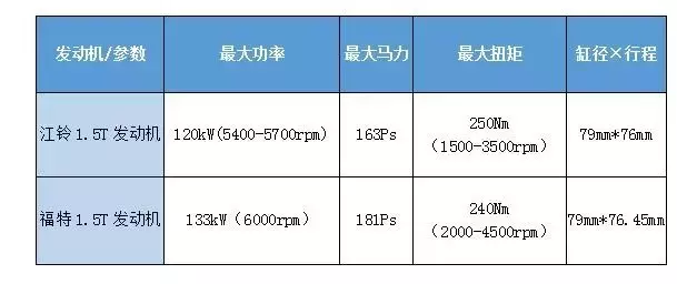 江铃驭胜s350三大件出自哪里，江铃驭胜s350怎么样（驭胜S330实力有多强）