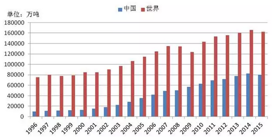 纯铁炉料有那些，炼铁的炉子是用什么材料烧的（成熟期的一抹朝阳）