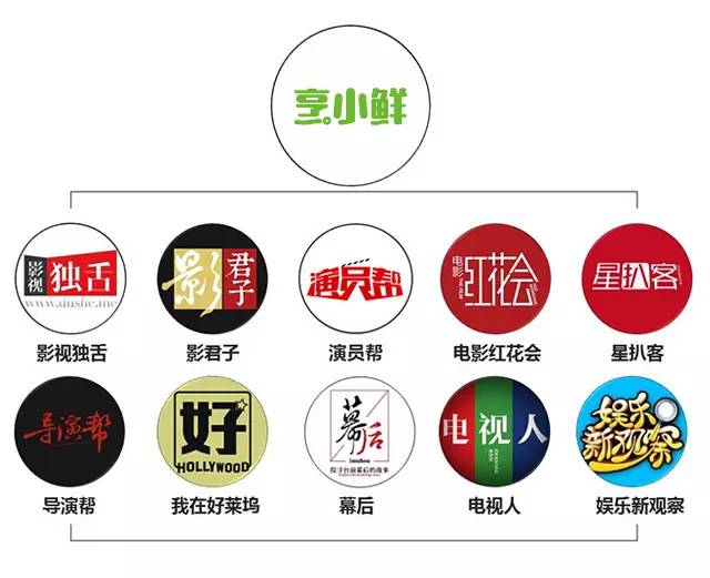 神犬小七2演员表，神犬小七2演员表全部（《神犬小七2》今晚收官）