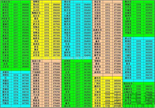 020是哪个城市的区号，020是哪里的区号（电话区号是怎么划分的）