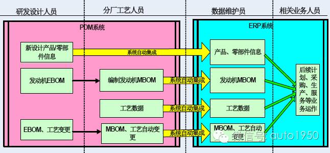 qad是什么意思，唯有楚才于斯为盛是什么意思（中国自主品牌车企间的信息化战争）