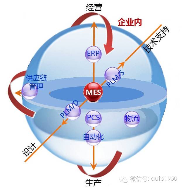 qad是什么意思，唯有楚才于斯为盛是什么意思（中国自主品牌车企间的信息化战争）