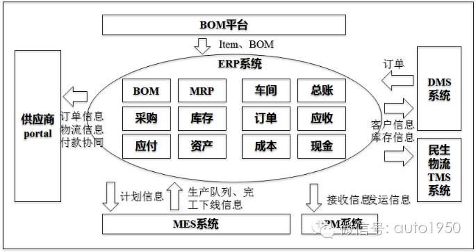 qad是什么意思，唯有楚才于斯为盛是什么意思（中国自主品牌车企间的信息化战争）