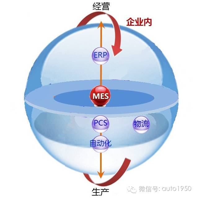 qad是什么意思，唯有楚才于斯为盛是什么意思（中国自主品牌车企间的信息化战争）