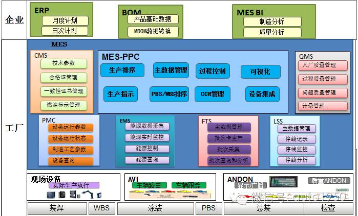 qad是什么意思，唯有楚才于斯为盛是什么意思（中国自主品牌车企间的信息化战争）