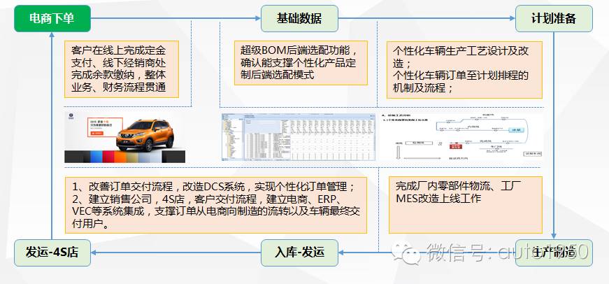 qad是什么意思，唯有楚才于斯为盛是什么意思（中国自主品牌车企间的信息化战争）