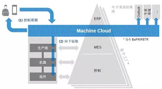 qad是什么意思，唯有楚才于斯为盛是什么意思（中国自主品牌车企间的信息化战争）