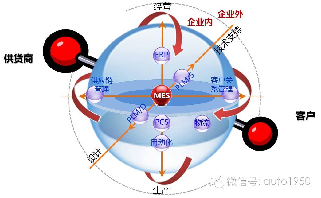 qad是什么意思，唯有楚才于斯为盛是什么意思（中国自主品牌车企间的信息化战争）