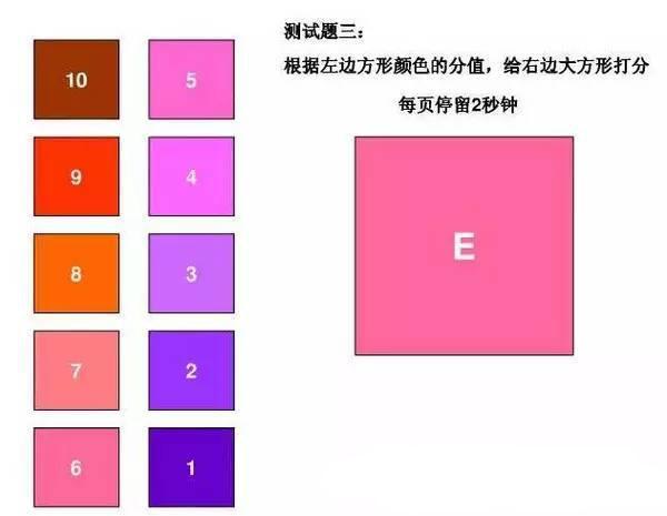 色盲测试卡，色盲测试国际标准版（测了才知道原来色盲这么多啊）